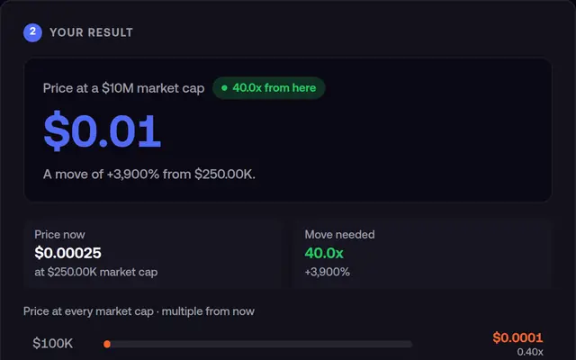Memecoin market cap calculator: example result