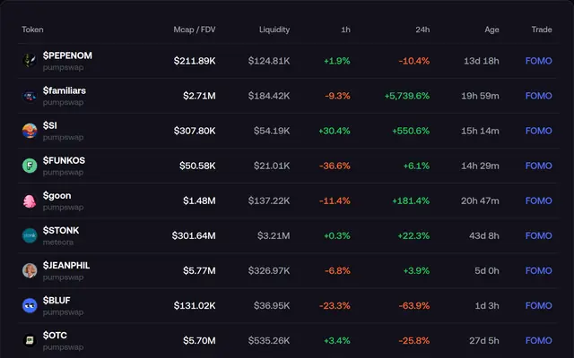 Trending memecoins screener: example result